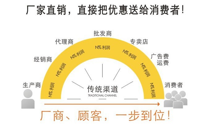 液壓沖床銷(xiāo)售模式