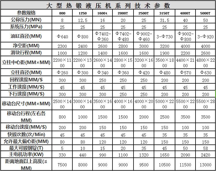 熱鍛油壓機技術(shù)參數(shù)