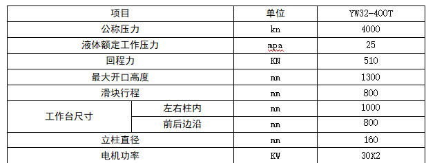 400噸熱壓成型油壓機參數(shù)